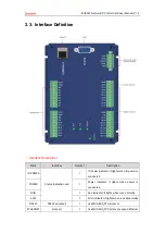 Preview for 11 page of Zmotion ECI0032 Manual