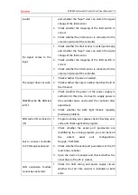 Preview for 46 page of Zmotion ECI0032 Manual