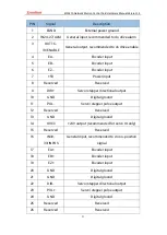 Preview for 21 page of Zmotion ECI2410 Series Hardware Manual