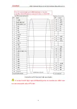 Preview for 25 page of Zmotion ECI2410 Series Hardware Manual