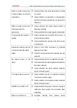 Preview for 29 page of Zmotion ECI2410 Series Hardware Manual