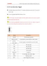 Preview for 18 page of Zmotion ECI2618 Manual