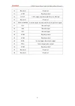 Preview for 19 page of Zmotion ECI2618 Manual
