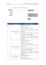 Preview for 7 page of Zmotion VPLC710 Series Hardware Manual