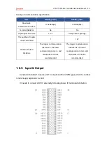 Preview for 16 page of Zmotion VPLC710 Series Hardware Manual