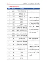 Preview for 17 page of Zmotion VPLC710 Series Hardware Manual