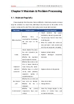 Preview for 32 page of Zmotion VPLC710 Series Hardware Manual