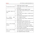 Preview for 34 page of Zmotion VPLC710 Series Hardware Manual