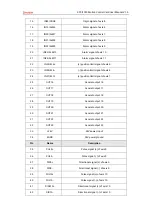 Preview for 18 page of Zmotion XPCI1C00 Manual