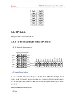 Preview for 34 page of Zmotion XPCI1C00 Manual