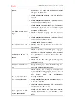 Preview for 60 page of Zmotion XPCI1C00 Manual