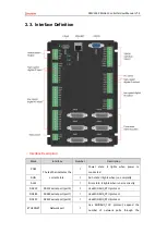 Preview for 13 page of Zmotion ZMC306X Manual