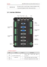 Preview for 12 page of Zmotion ZMC420SCAN Manual