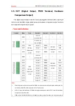 Preview for 26 page of Zmotion ZMC420SCAN Manual