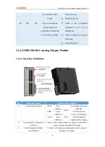 Preview for 36 page of Zmotion ZMIO300 Series Hardware Manual