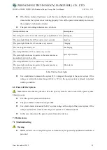 Preview for 22 page of ZNTECH LBB051100A User Manual