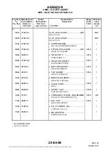 Предварительный просмотр 77 страницы Zodiac Aerospace Aerazur 210225-0 Component Maintenance Manual