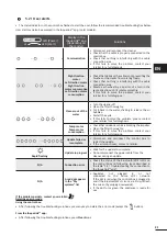 Предварительный просмотр 22 страницы Zodiac 20 XA Instructions For Installation And Use Manual