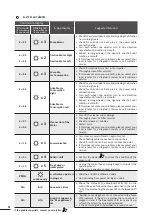 Предварительный просмотр 22 страницы Zodiac ALPHA iQ iAquaLink CONTROL Instructions For Installation And Use Manual