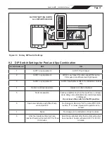 Preview for 37 page of Zodiac AquaLink M8 Installation Manual