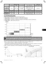 Preview for 25 page of Zodiac Chlor Expert Instructions For Installation And Use Manual