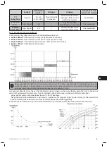 Предварительный просмотр 35 страницы Zodiac Chlor Expert Instructions For Installation And Use Manual