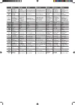 Preview for 18 page of Zodiac DT850E Instructions For Installation And Use Manual