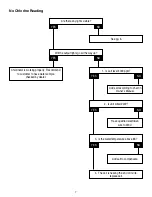 Preview for 7 page of Zodiac DuoClear Troubleshooting Manual