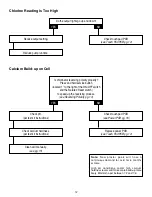 Предварительный просмотр 12 страницы Zodiac DuoClear Troubleshooting Manual