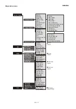 Preview for 69 page of Zodiac DZR-1500FTA User Manual