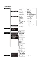 Preview for 62 page of Zodiac DZR-1900CI plus User Manual