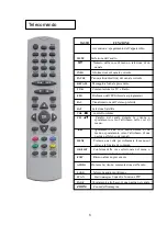 Предварительный просмотр 9 страницы Zodiac DZR-6FTA User Manual