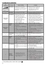 Preview for 16 page of Zodiac Ei2 Expert Instructions For Installation And Use Manual