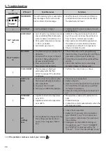 Preview for 30 page of Zodiac Ei2 Expert Instructions For Installation And Use Manual