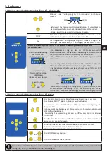 Preview for 39 page of Zodiac Ei2 Expert Instructions For Installation And Use Manual