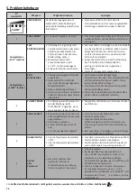 Preview for 44 page of Zodiac Ei2 Expert Instructions For Installation And Use Manual