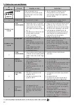 Preview for 58 page of Zodiac Ei2 Expert Instructions For Installation And Use Manual