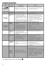 Preview for 72 page of Zodiac Ei2 Expert Instructions For Installation And Use Manual