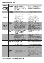 Preview for 100 page of Zodiac Ei2 Expert Instructions For Installation And Use Manual