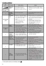 Preview for 114 page of Zodiac Ei2 Expert Instructions For Installation And Use Manual