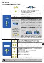 Preview for 123 page of Zodiac Ei2 Expert Instructions For Installation And Use Manual