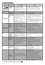 Preview for 128 page of Zodiac Ei2 Expert Instructions For Installation And Use Manual