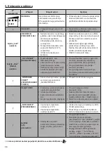 Preview for 142 page of Zodiac Ei2 Expert Instructions For Installation And Use Manual