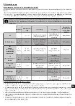 Preview for 147 page of Zodiac Ei2 Expert Instructions For Installation And Use Manual