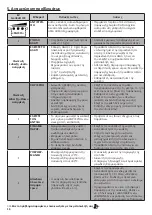 Preview for 156 page of Zodiac Ei2 Expert Instructions For Installation And Use Manual