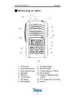 Preview for 25 page of Zodiac Freetalk PRO User Manual