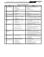 Предварительный просмотр 41 страницы Zodiac Jandy LXi Installation And Operation Manual