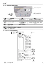 Preview for 8 page of Zodiac PF Premium 11M TSR Instructions For Installation And Use Manual