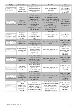 Preview for 12 page of Zodiac PF Premium 11M TSR Instructions For Installation And Use Manual