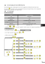 Preview for 61 page of Zodiac PH Expert Instructions For Installation And Use Manual